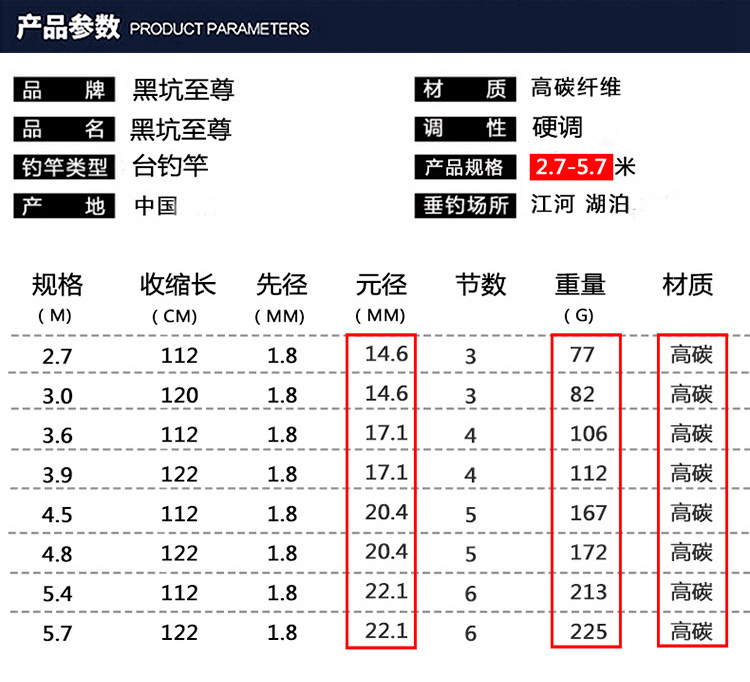 鱼竿尺寸对照表3米6/3米9/4米5/4米8/5米4/5米7/6米3/7米2长节手竿超轻超硬长度对照表换算